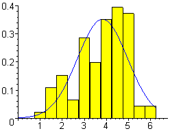 [Maple Plot]